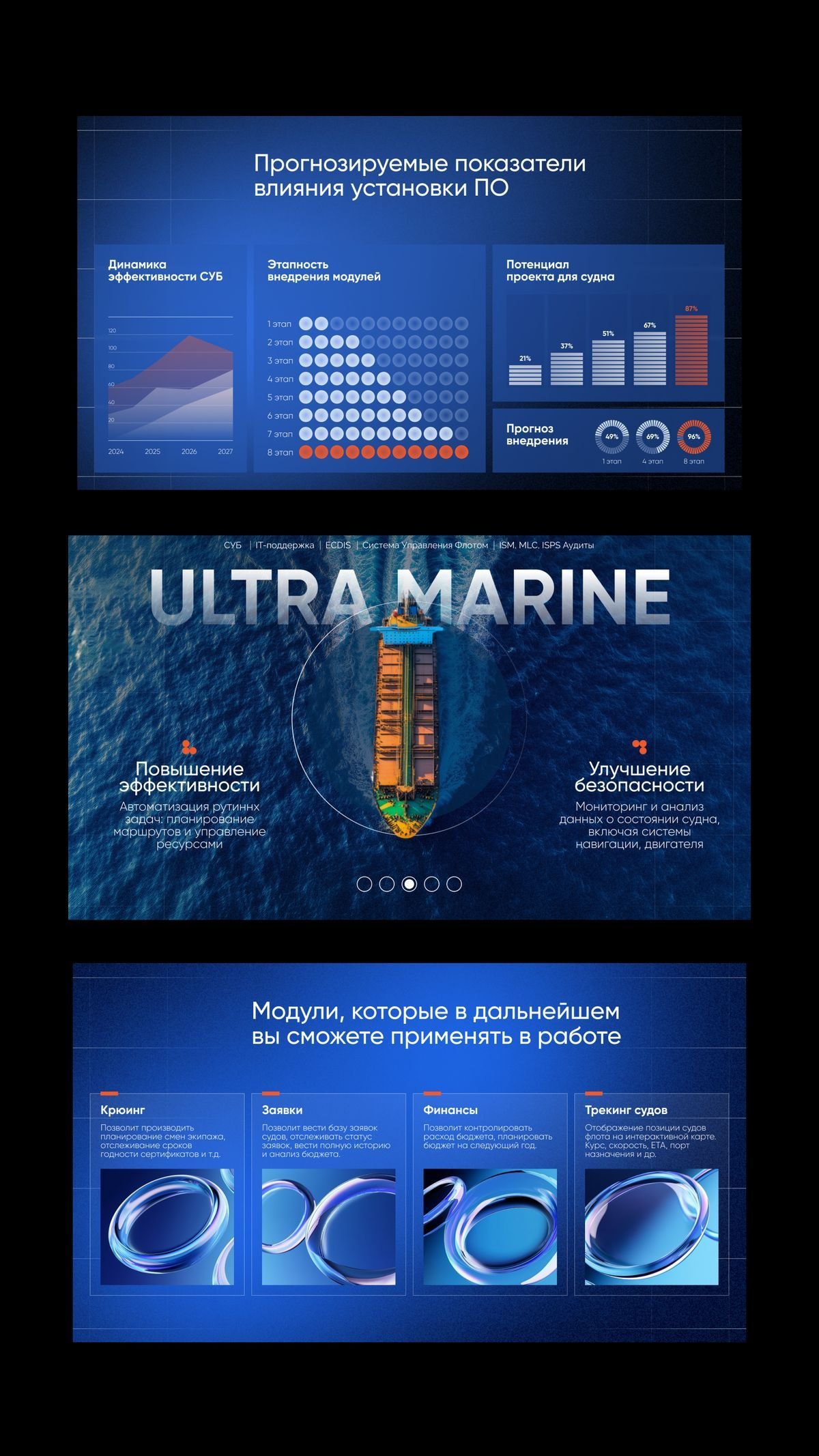 Presentations - Presentations sample 13